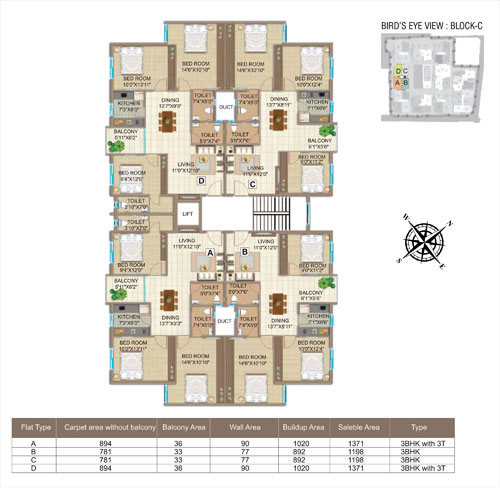 Block C