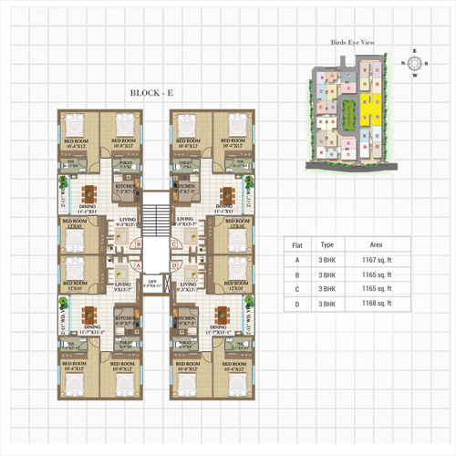 Block E